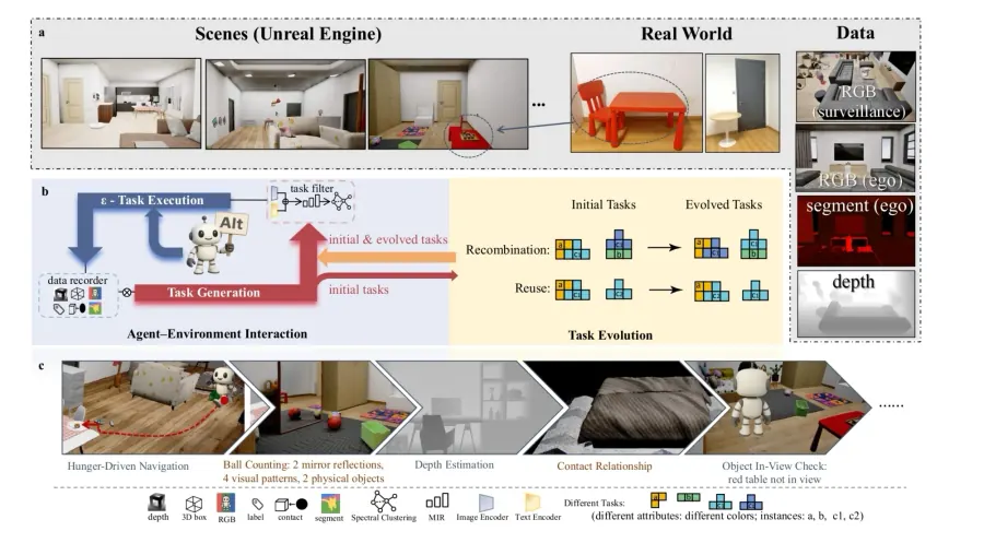 Automatic Cognitive Task Generation for In-Situ Evaluation of Embodied Agents