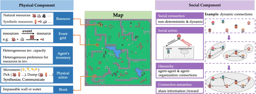 AdaSociety: An Adaptive Environment with Social Structures for Multi-Agent Decision-Making