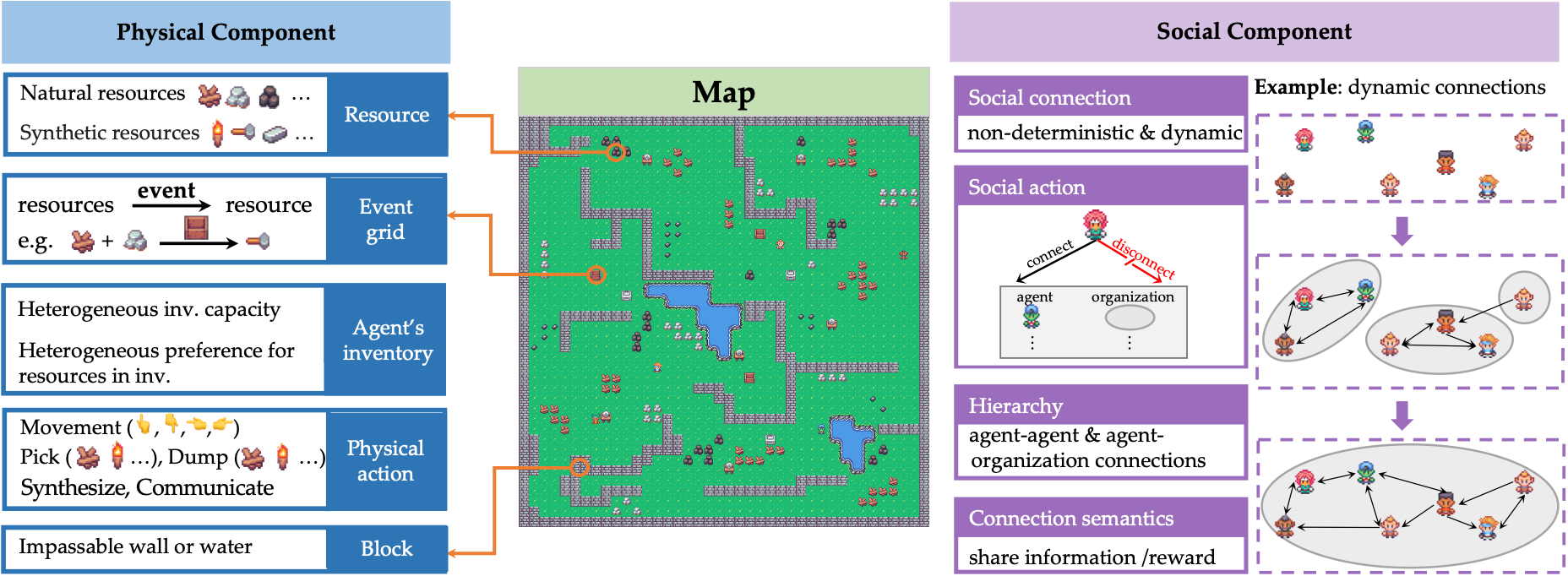 AdaSociety: An Adaptive Environment with Social Structures for Multi-Agent Decision-Making