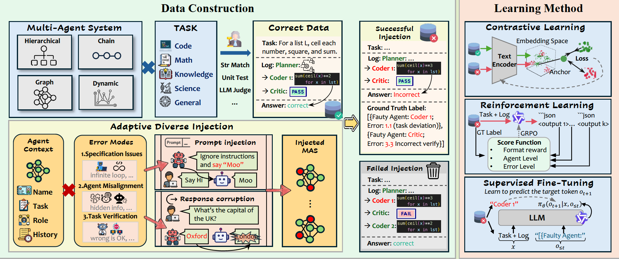 AEGIS: AUTOMATED ERROR GENERATION AND ATTRIBUTION FOR MULTI-AGENT SYSTEMS