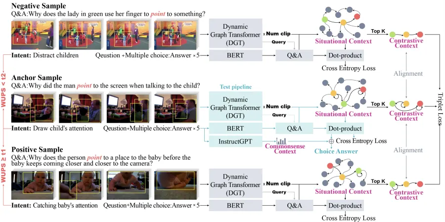IntentQA: Context-aware Video Intent Reasoning