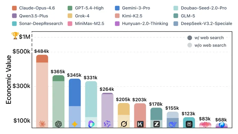 $OneMillion-Bench: How Far are Language Agents from Human Experts?