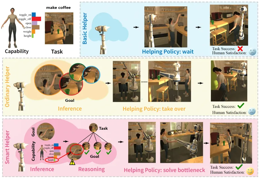 Smart Help: Strategic Opponent Modeling for Proactive and Adaptive Robot Assistance in Households